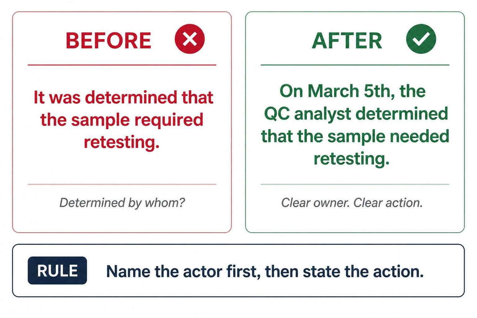 A clean, professional before-and-after infographic for a business audience on a white background. Two side-by-side panels. LE